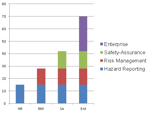 aviation safety database software for hazard reporting, risk management, safety assurance