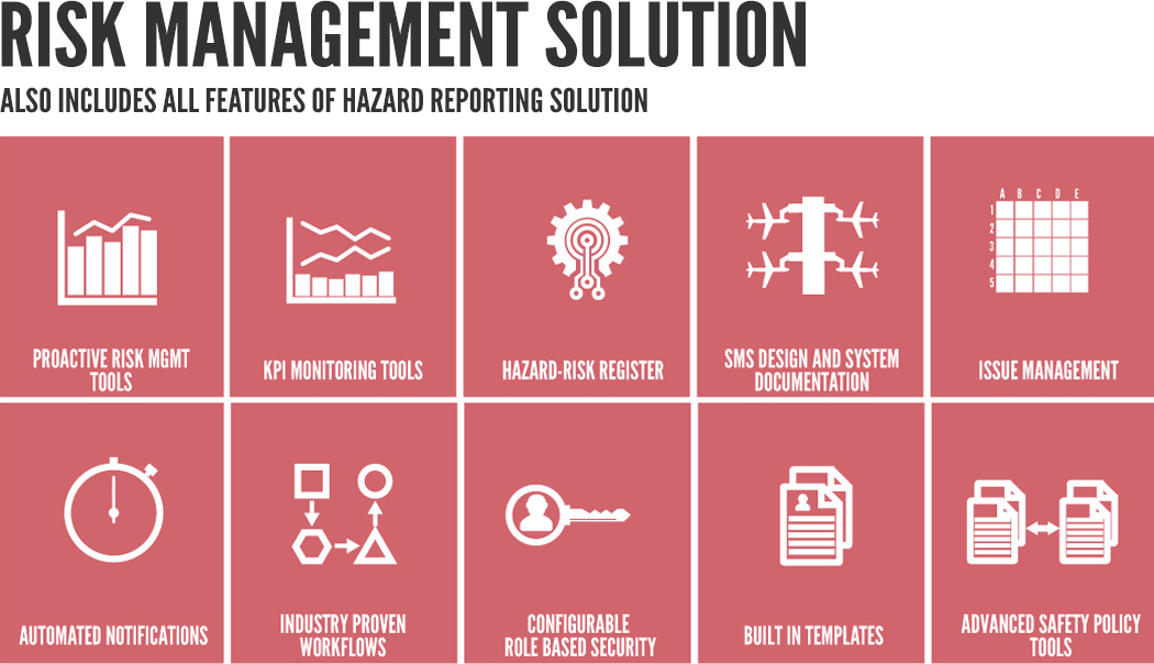 Risk Management Solution