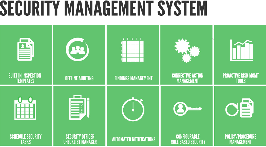 Security Management System